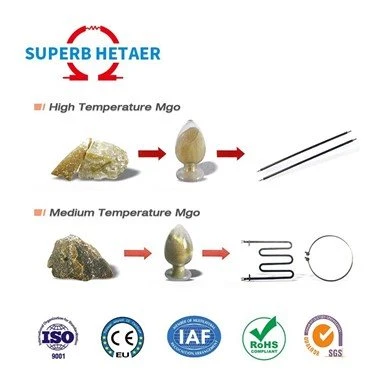Material za keramične rezine magnezijev titanov oksid v prahu